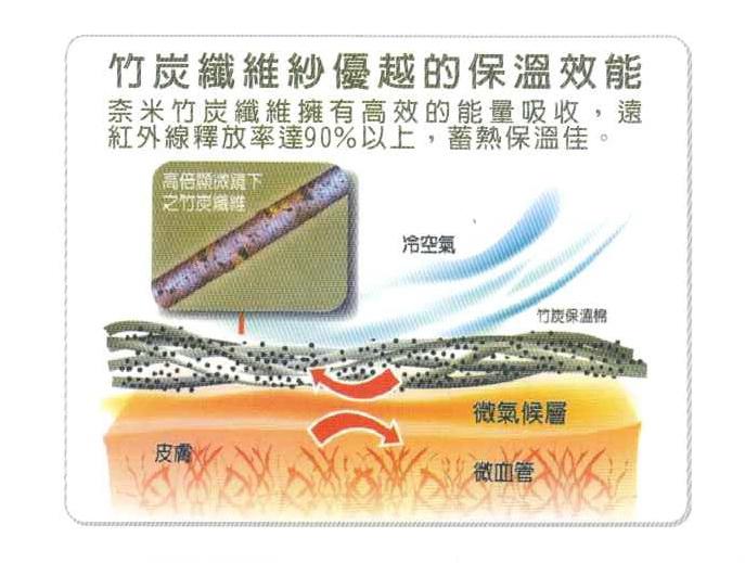 5828 奈米竹炭專業舒適護腕